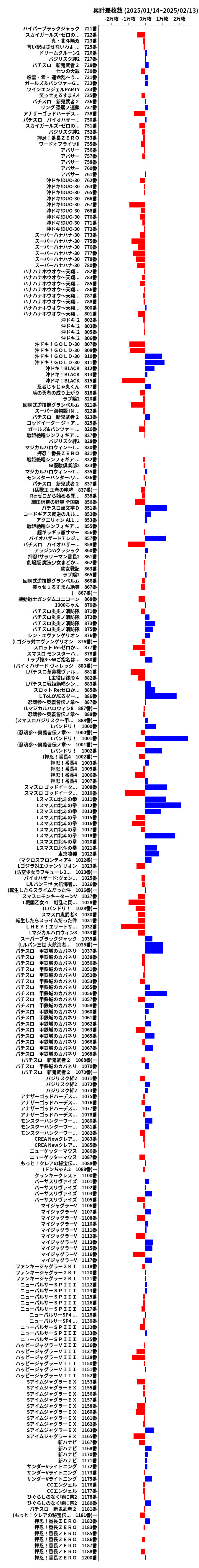 累計差枚数の画像