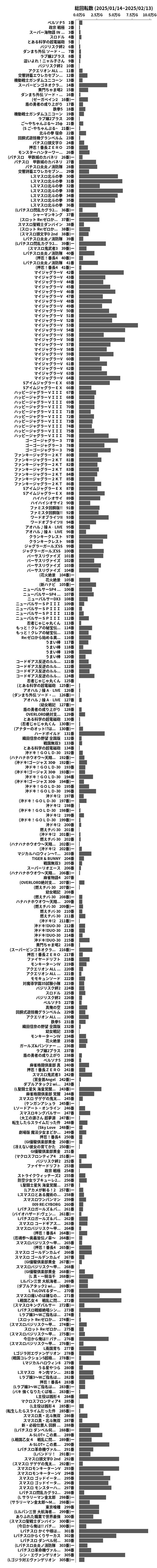 累計差枚数の画像