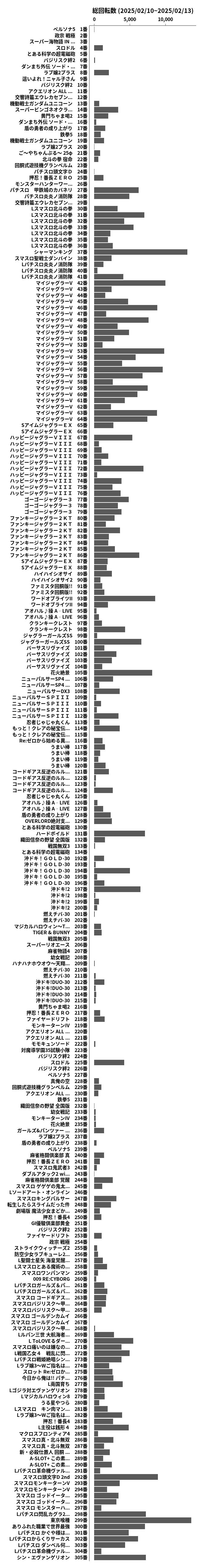 累計差枚数の画像