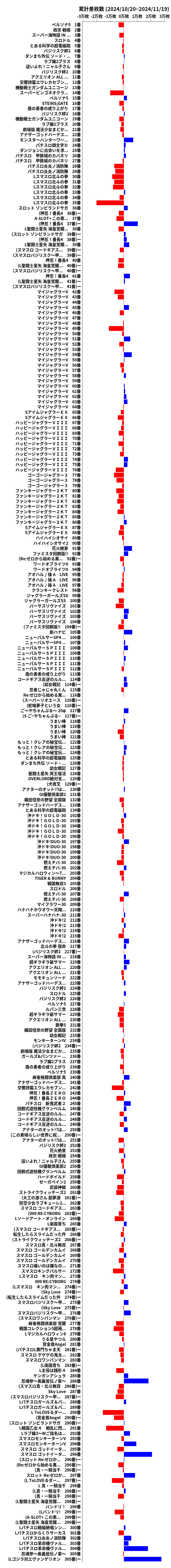 累計差枚数の画像