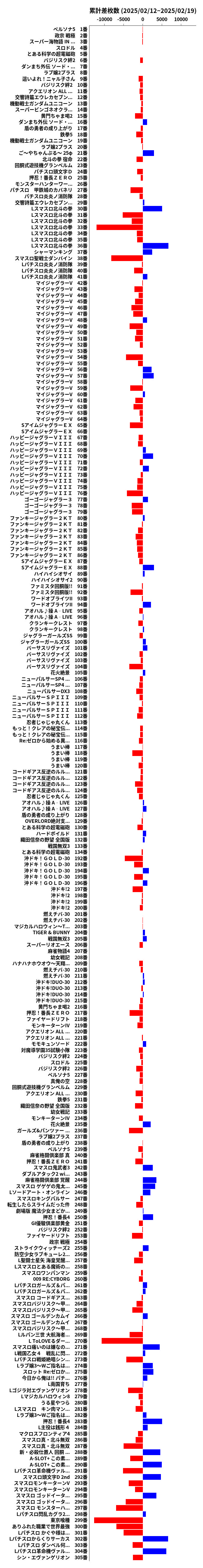 累計差枚数の画像