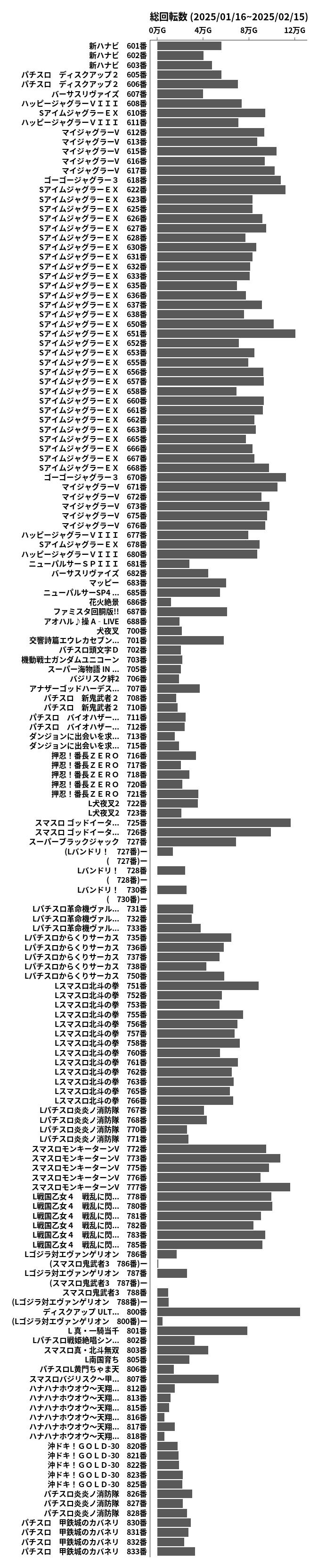 累計差枚数の画像