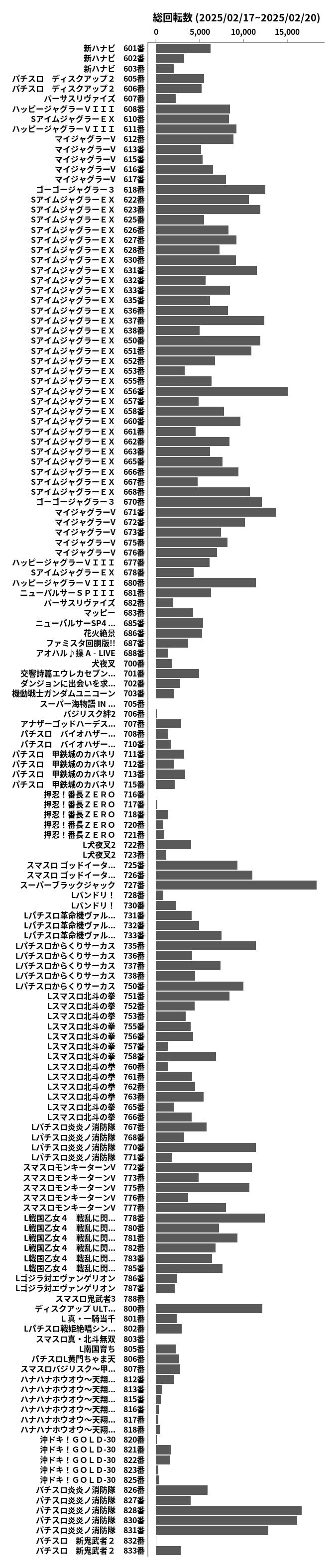 累計差枚数の画像