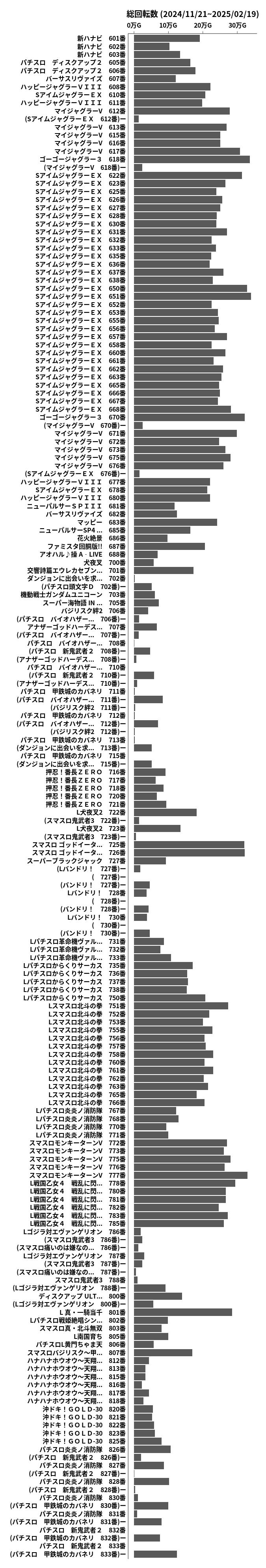 累計差枚数の画像