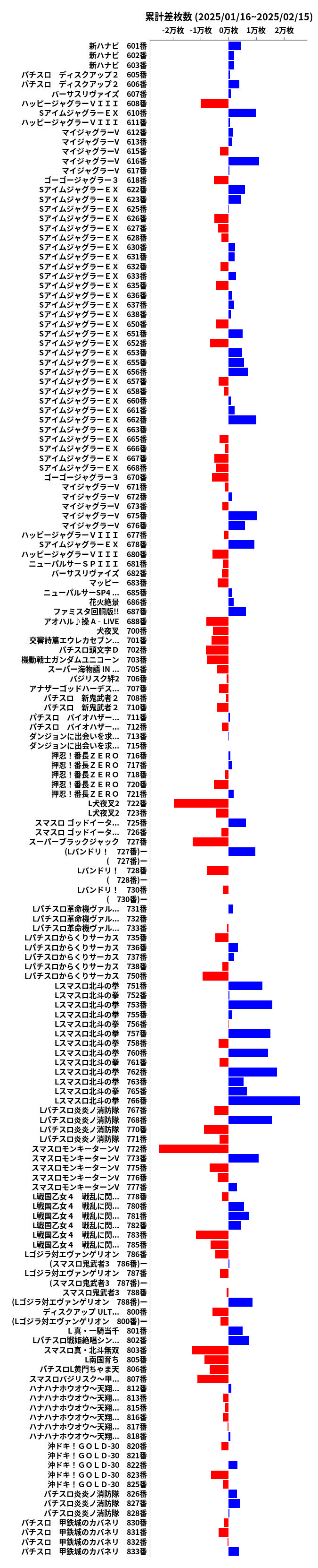 累計差枚数の画像