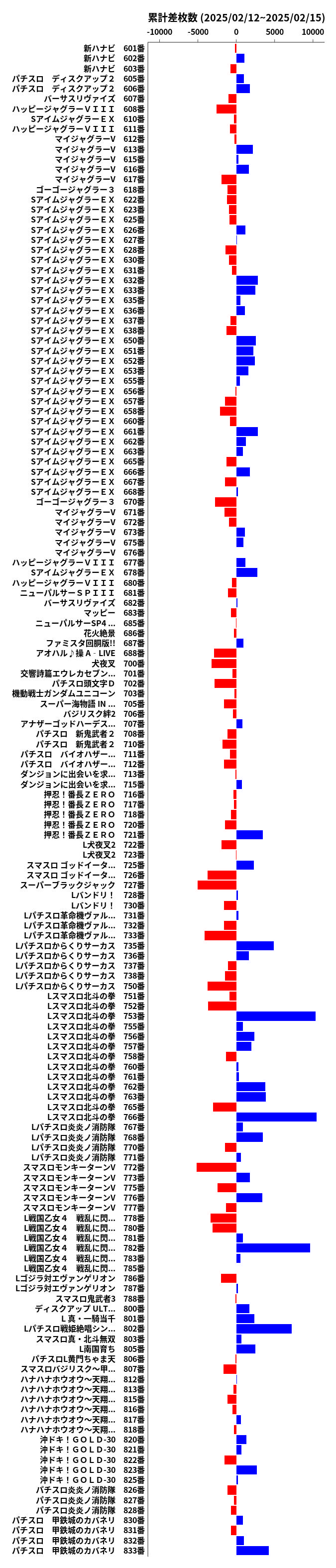 累計差枚数の画像