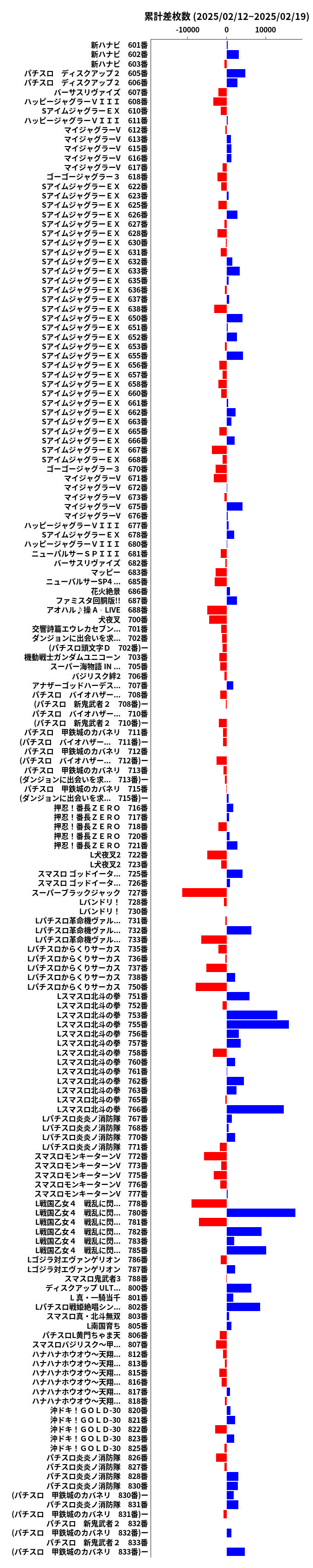 累計差枚数の画像