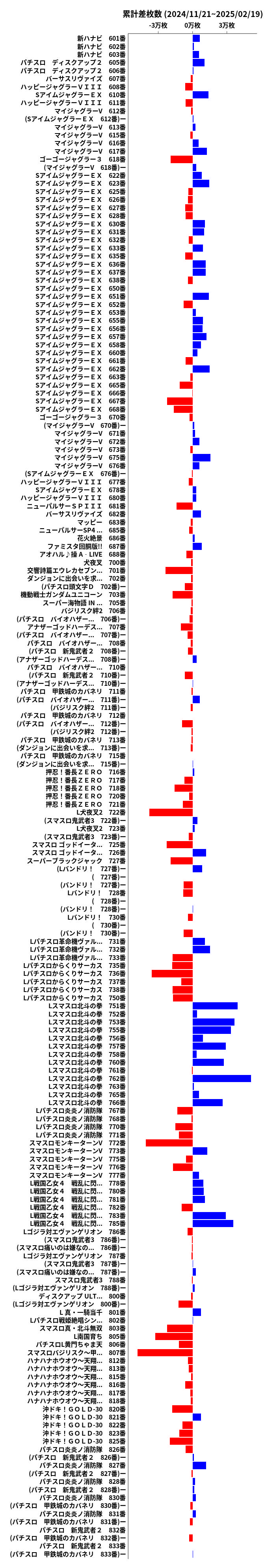 累計差枚数の画像