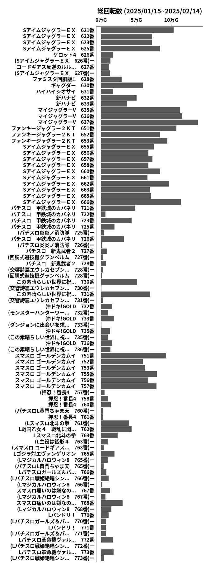 累計差枚数の画像