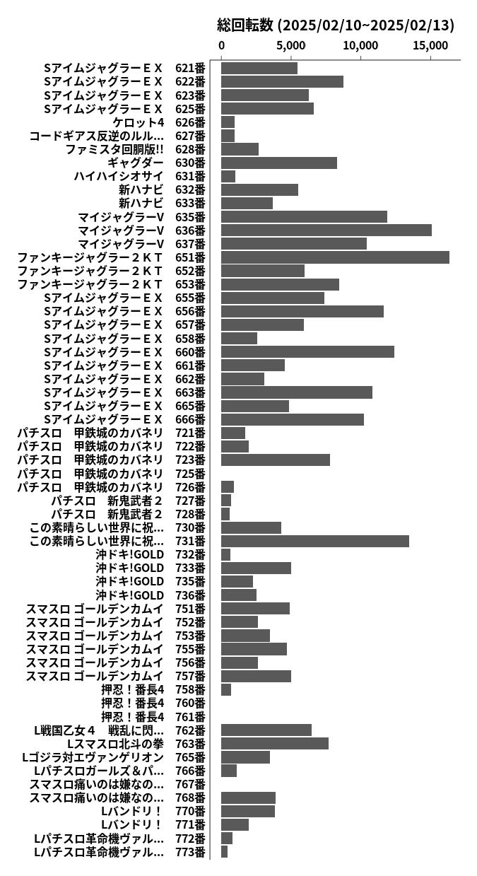 累計差枚数の画像