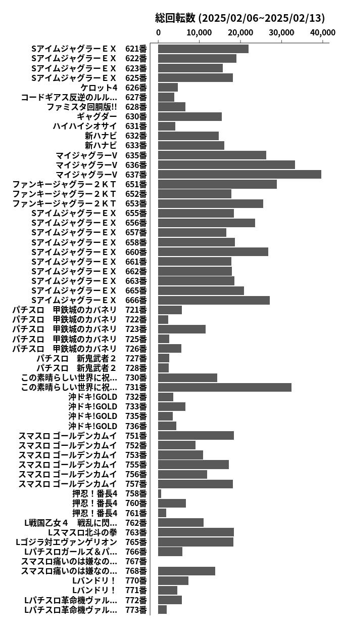 累計差枚数の画像