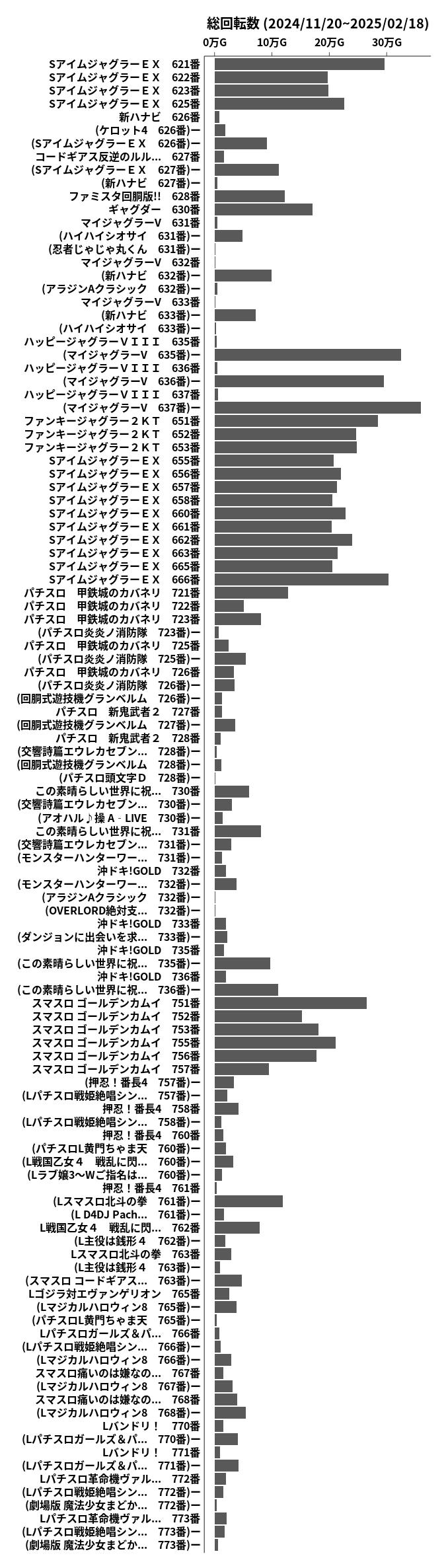 累計差枚数の画像