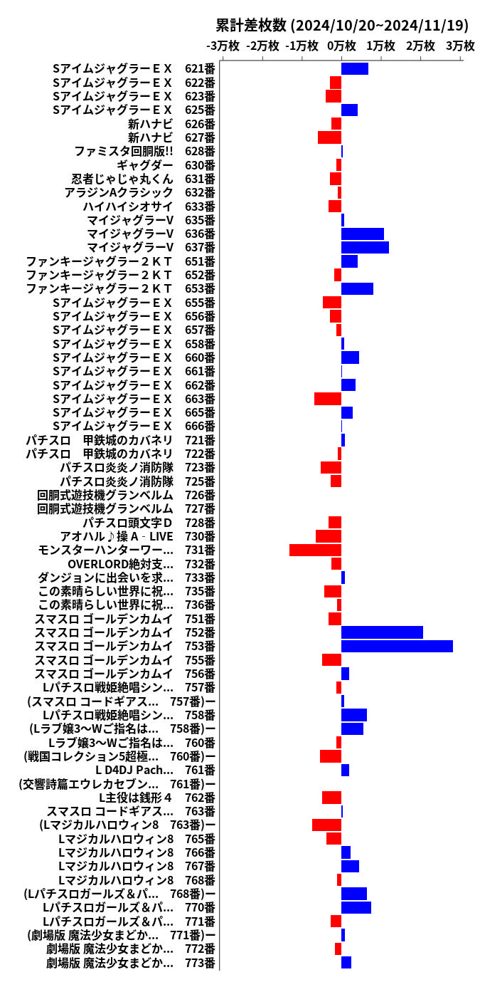 累計差枚数の画像