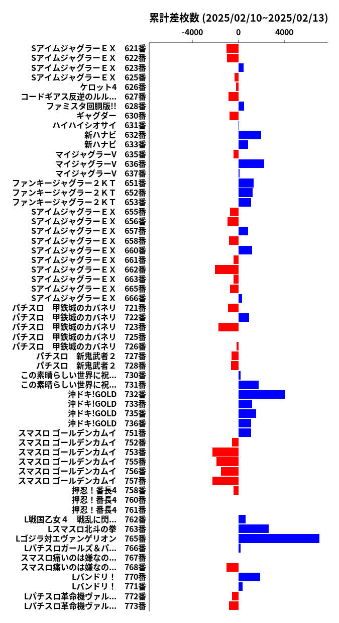 累計差枚数の画像