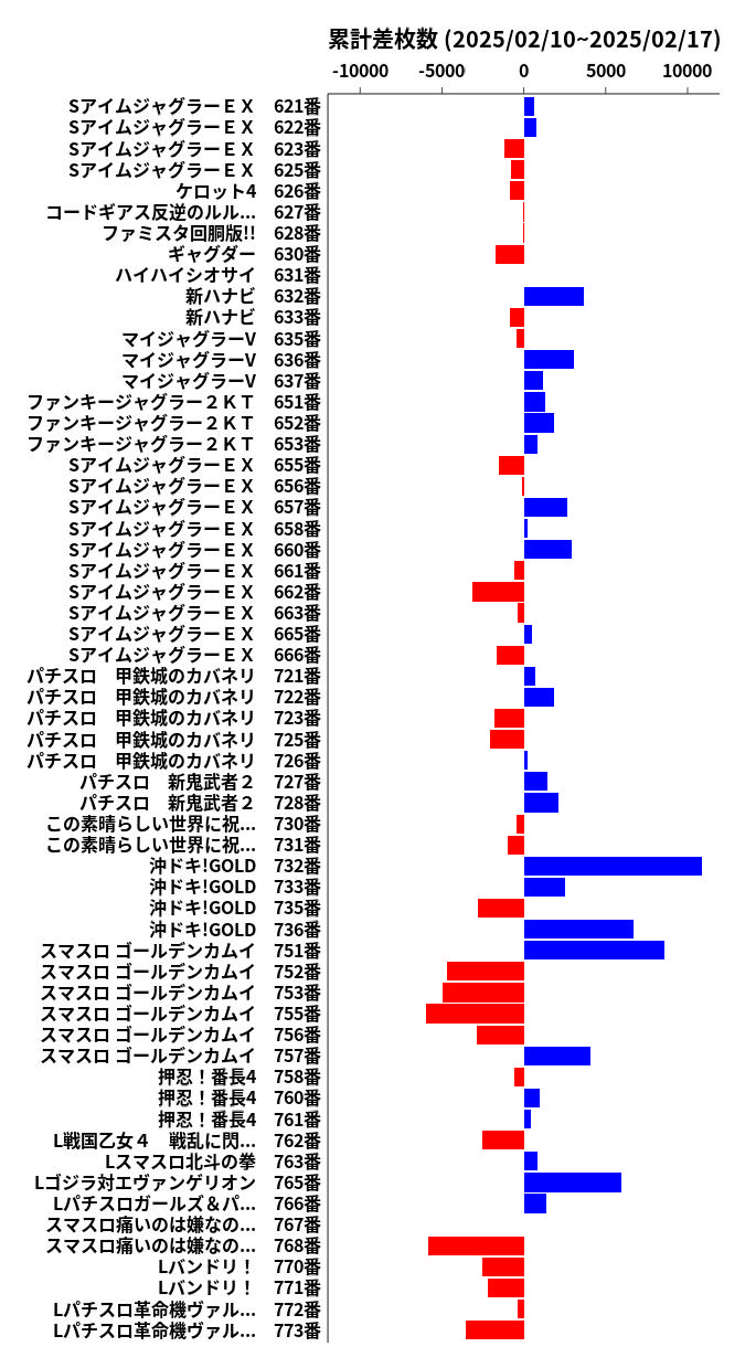 累計差枚数の画像