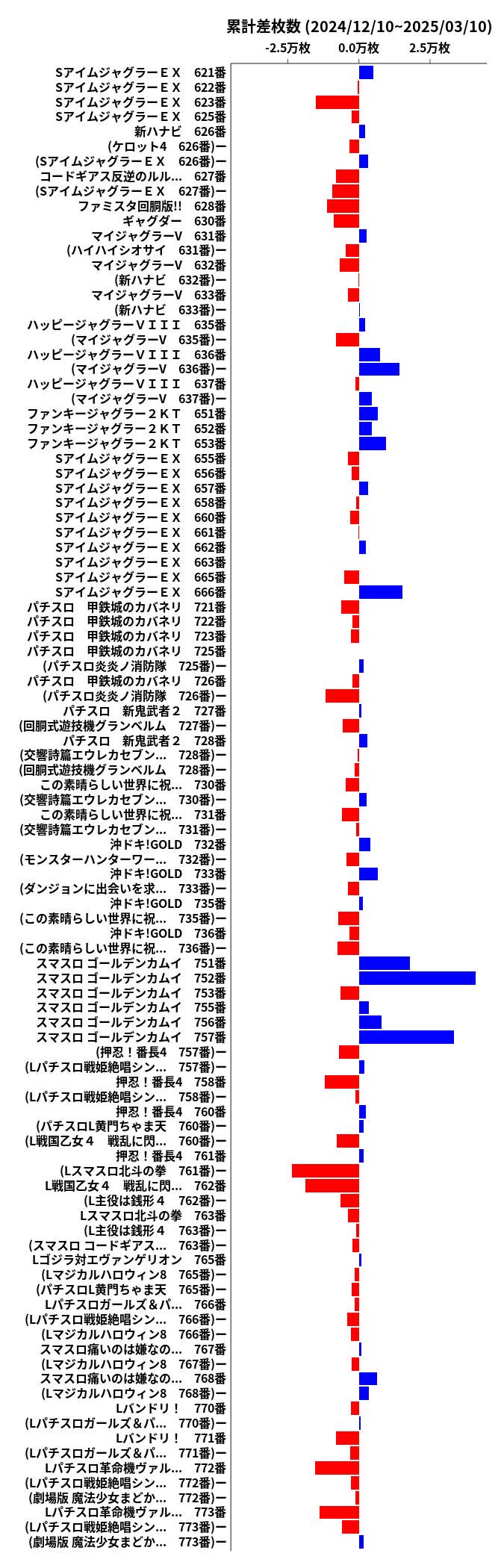 累計差枚数の画像