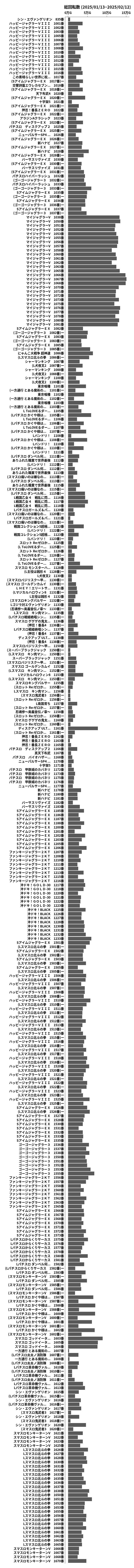 累計差枚数の画像