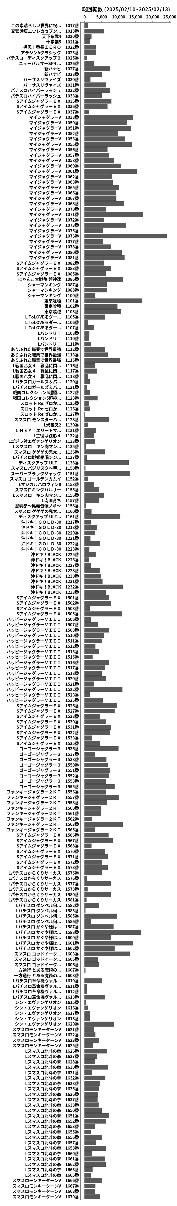 累計差枚数の画像