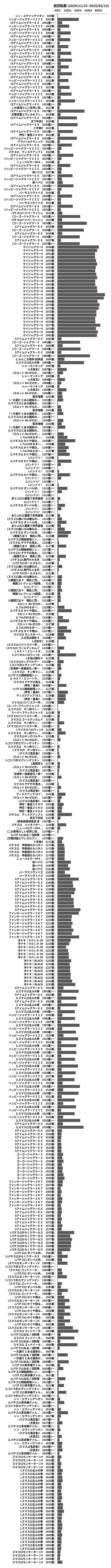 累計差枚数の画像