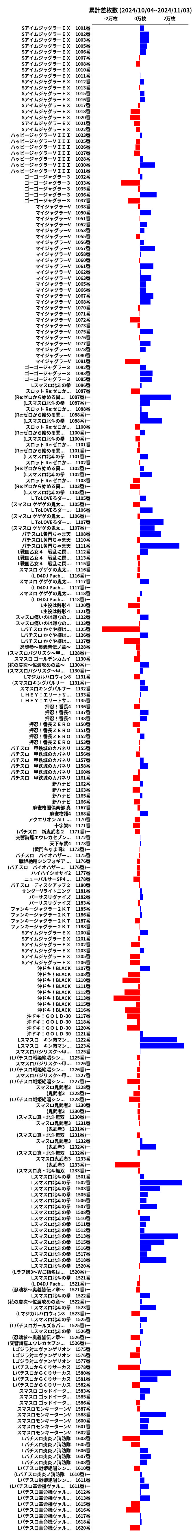 累計差枚数の画像