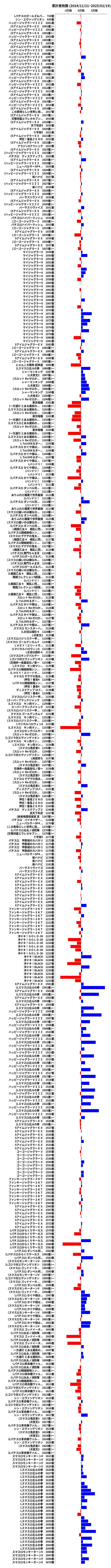 累計差枚数の画像