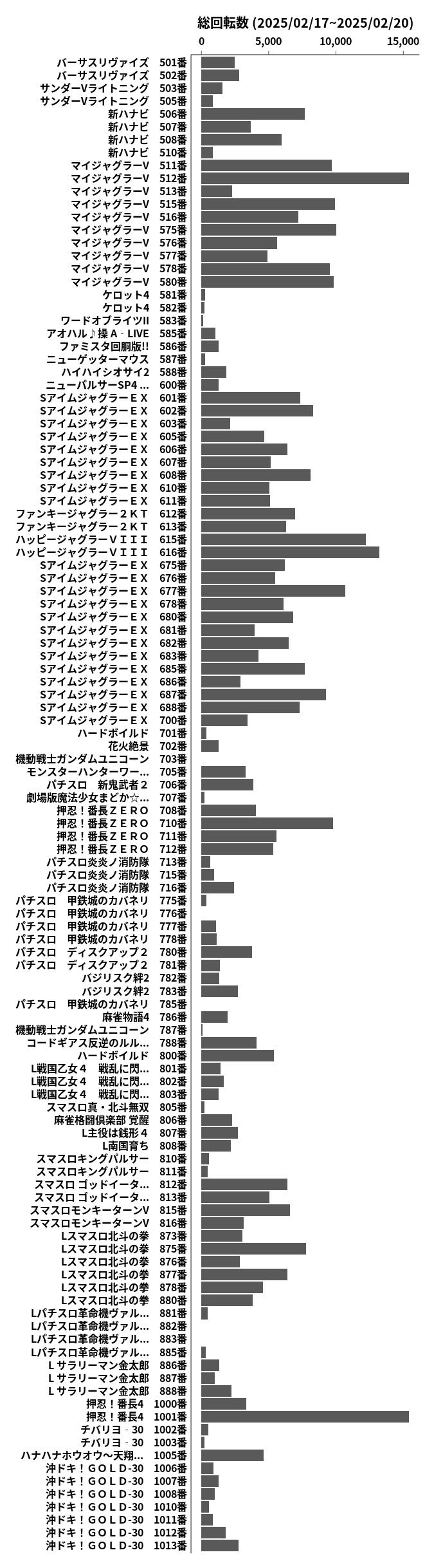 累計差枚数の画像