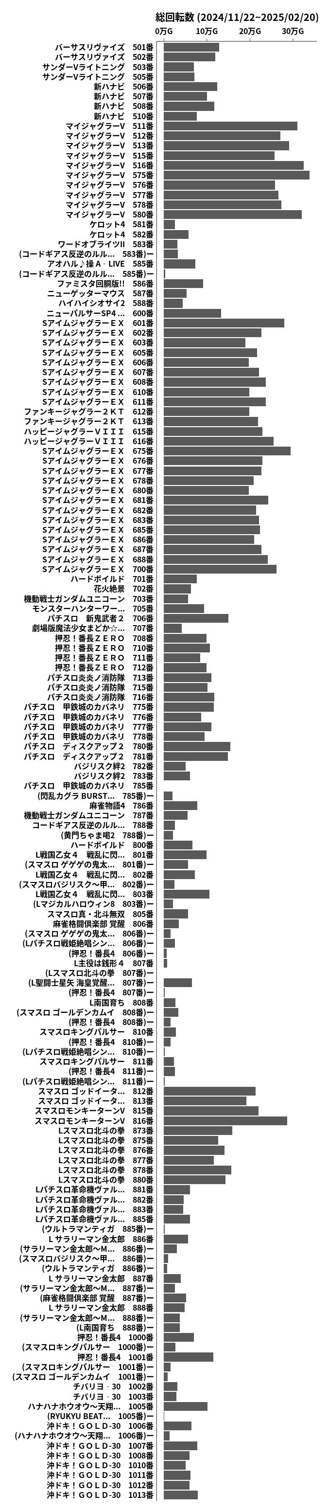 累計差枚数の画像