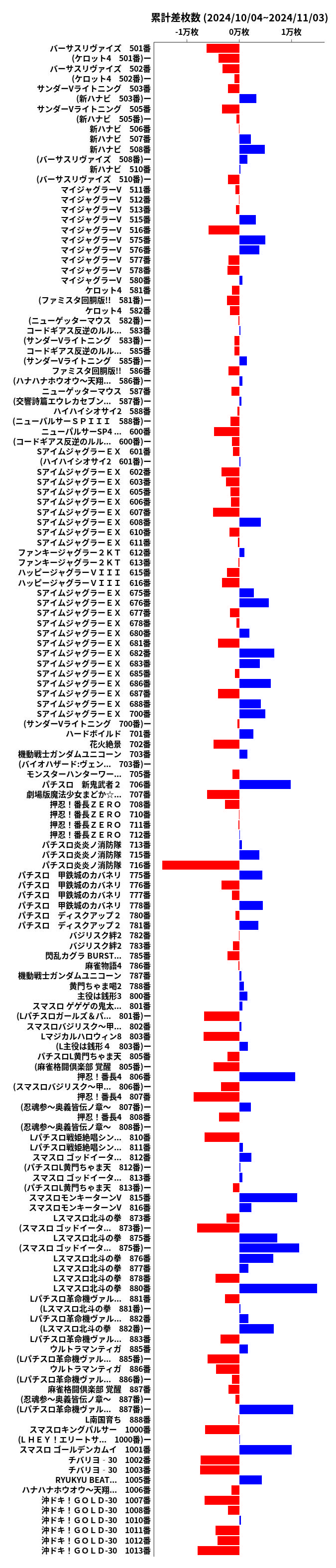 累計差枚数の画像