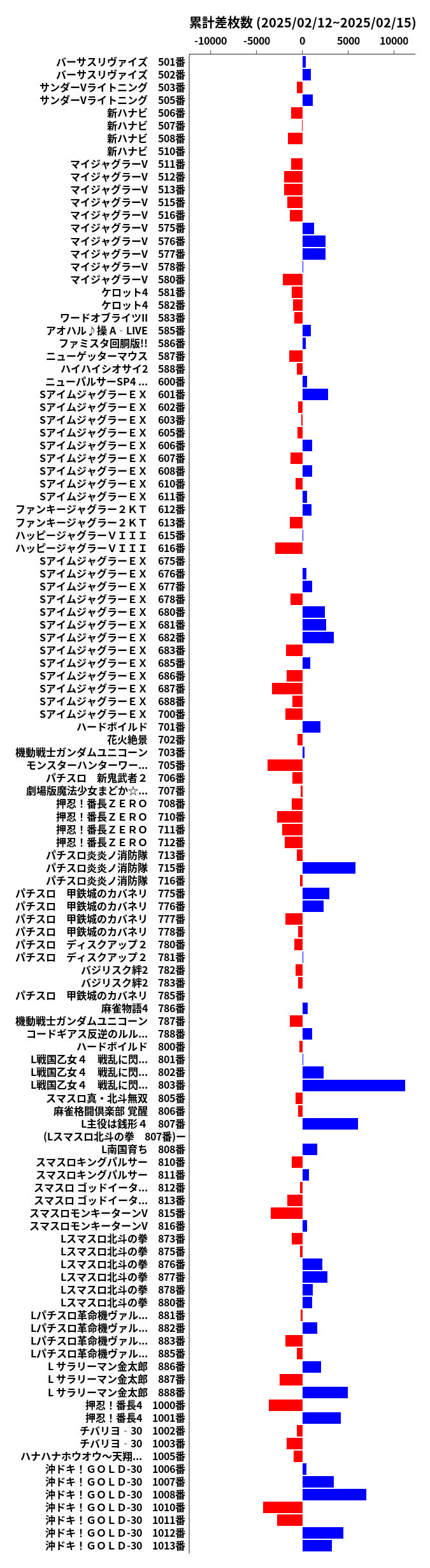 累計差枚数の画像