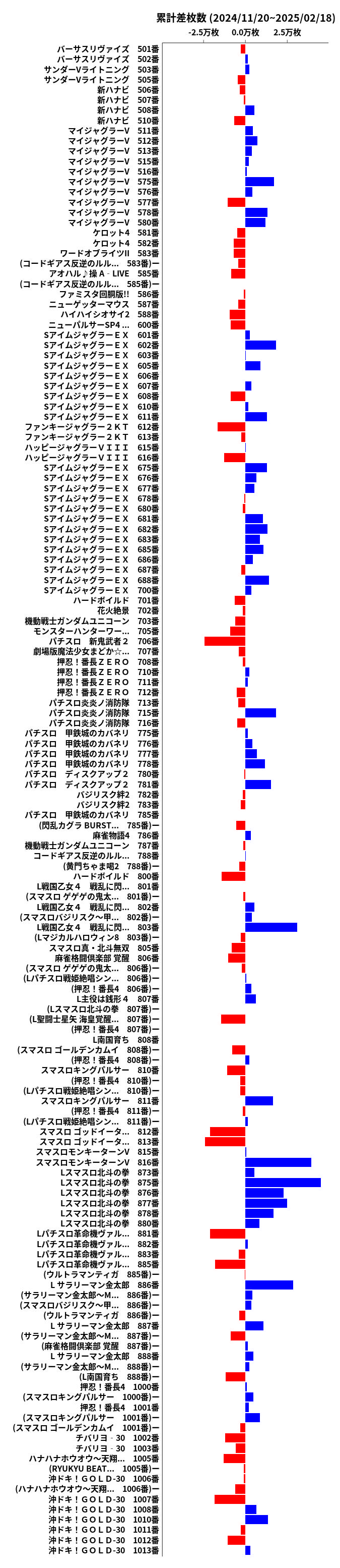 累計差枚数の画像