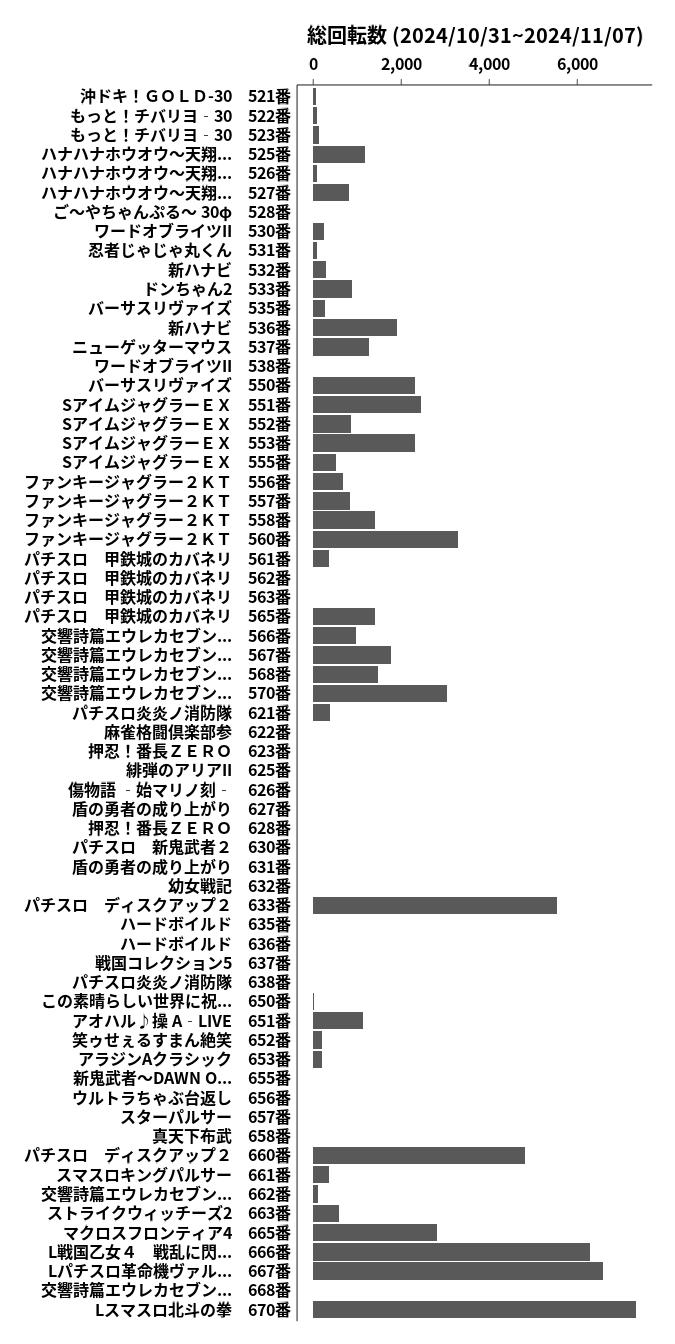 累計差枚数の画像