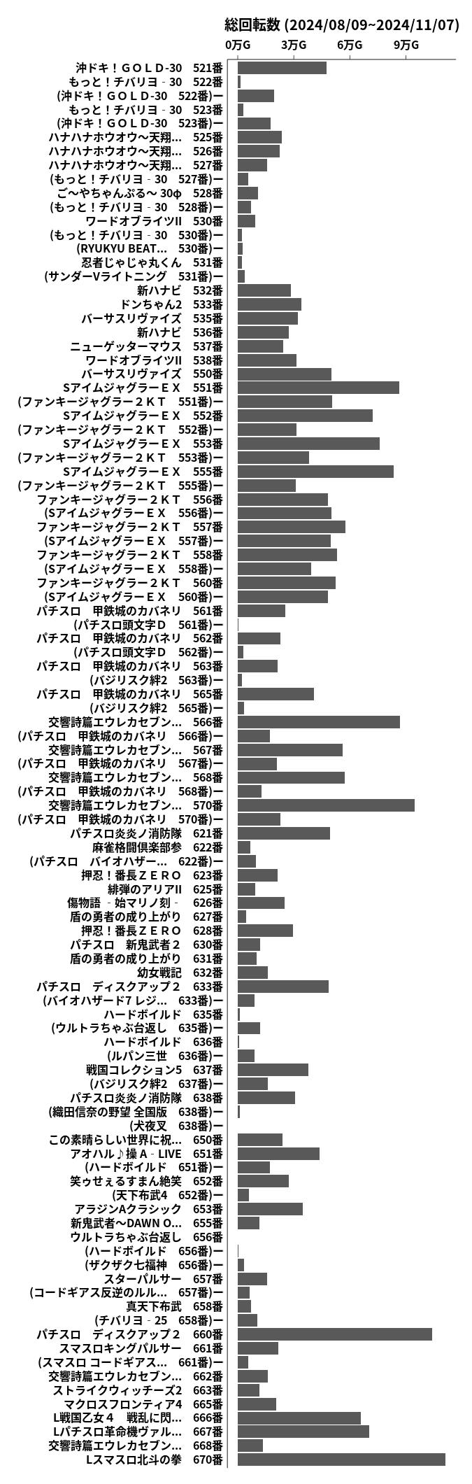 累計差枚数の画像