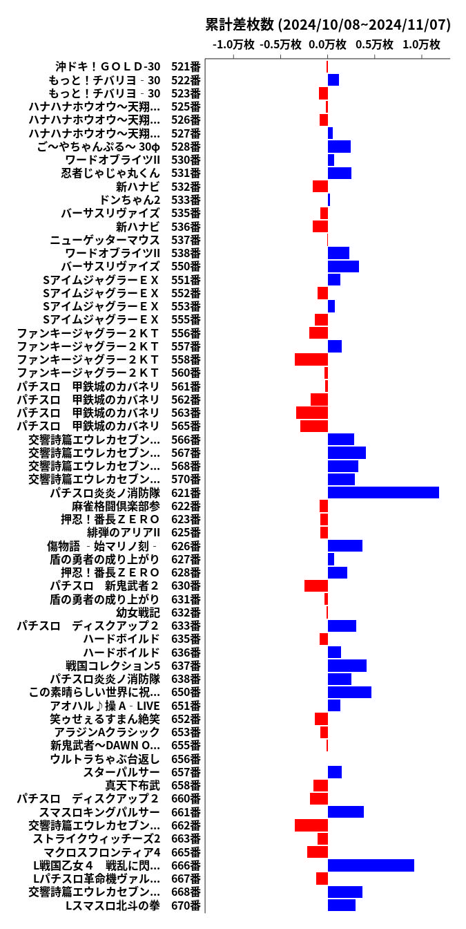 累計差枚数の画像