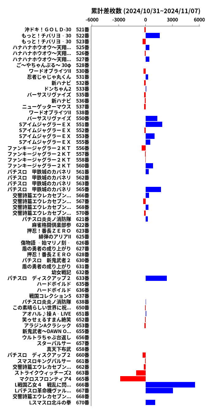 累計差枚数の画像