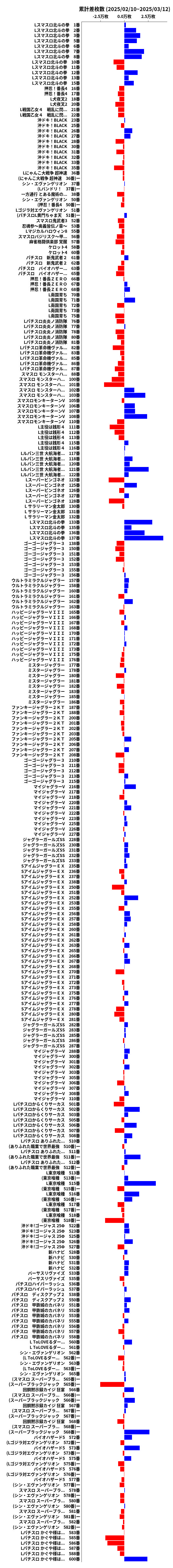 累計差枚数の画像