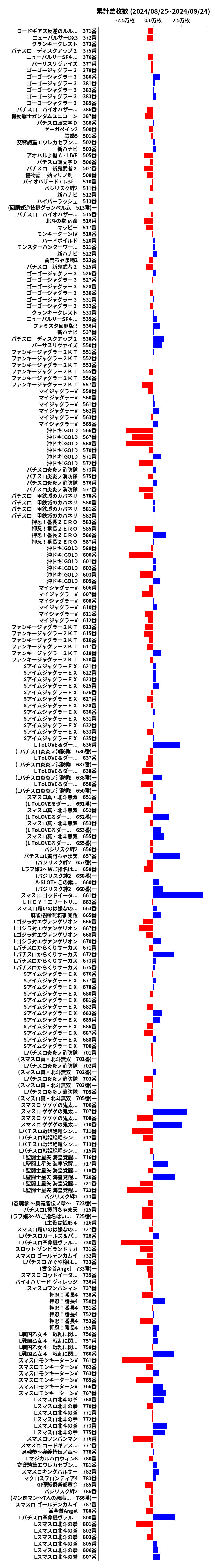 累計差枚数の画像