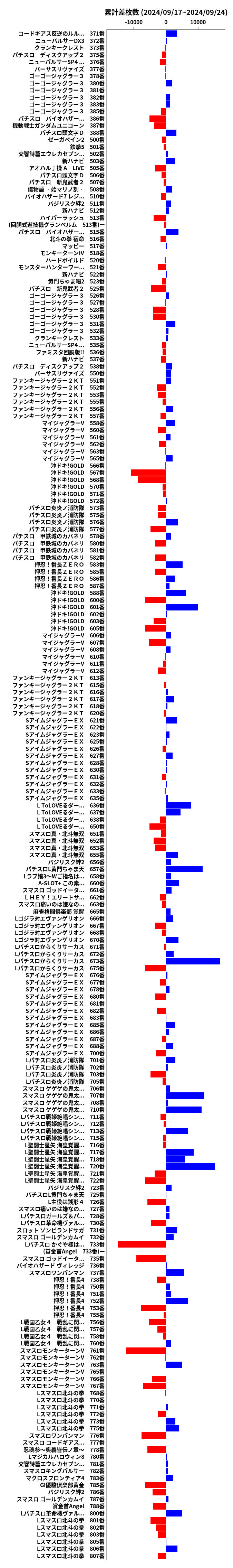 累計差枚数の画像