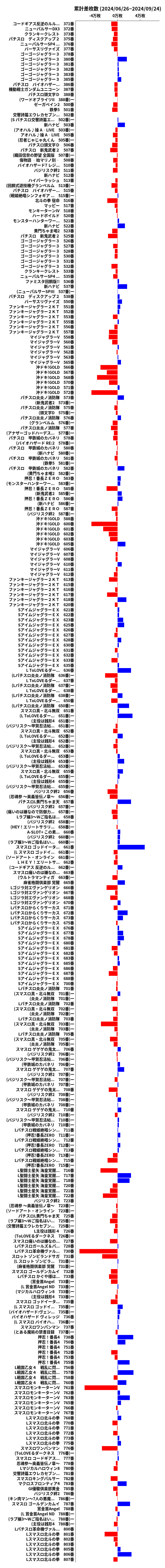 累計差枚数の画像