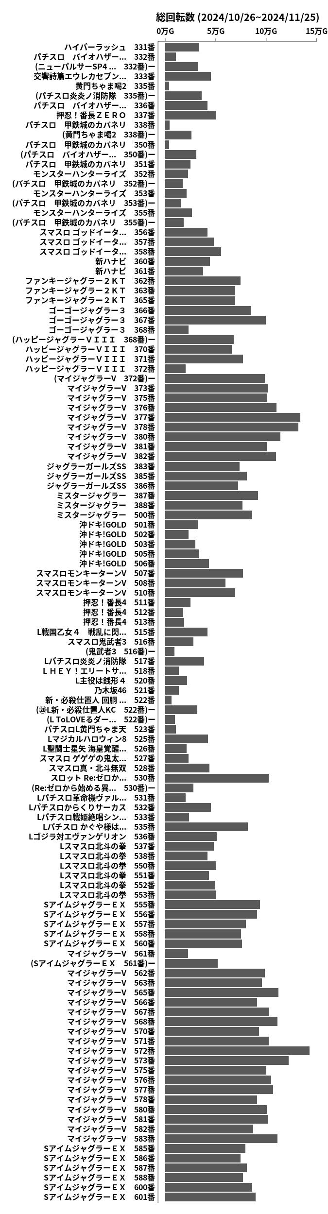 累計差枚数の画像