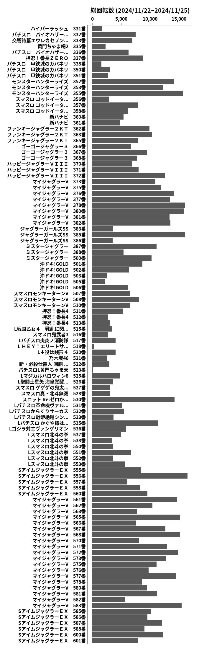 累計差枚数の画像