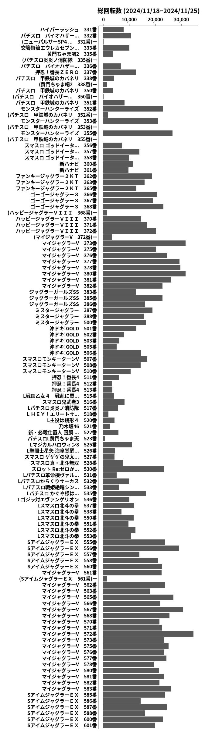 累計差枚数の画像