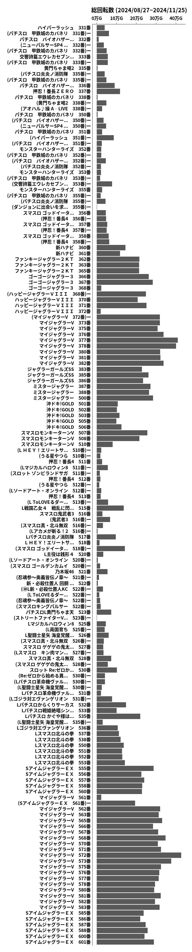 累計差枚数の画像