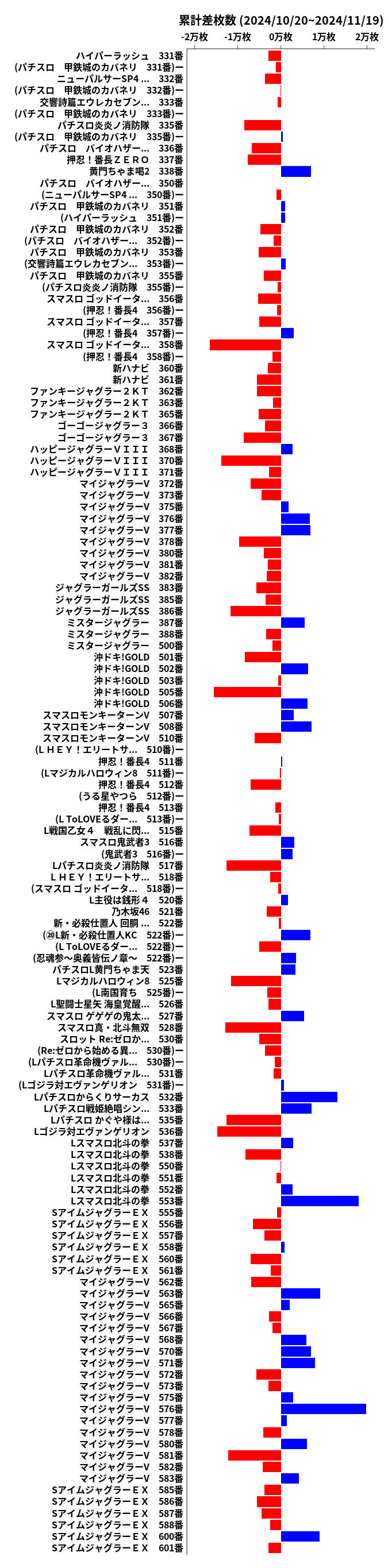 累計差枚数の画像