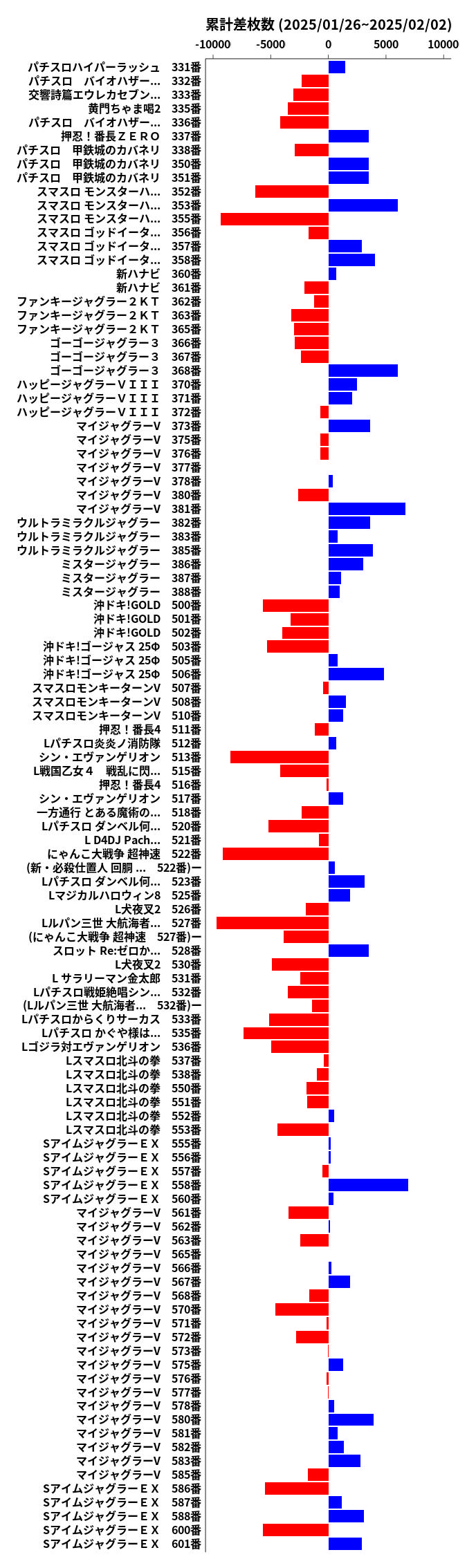 累計差枚数の画像