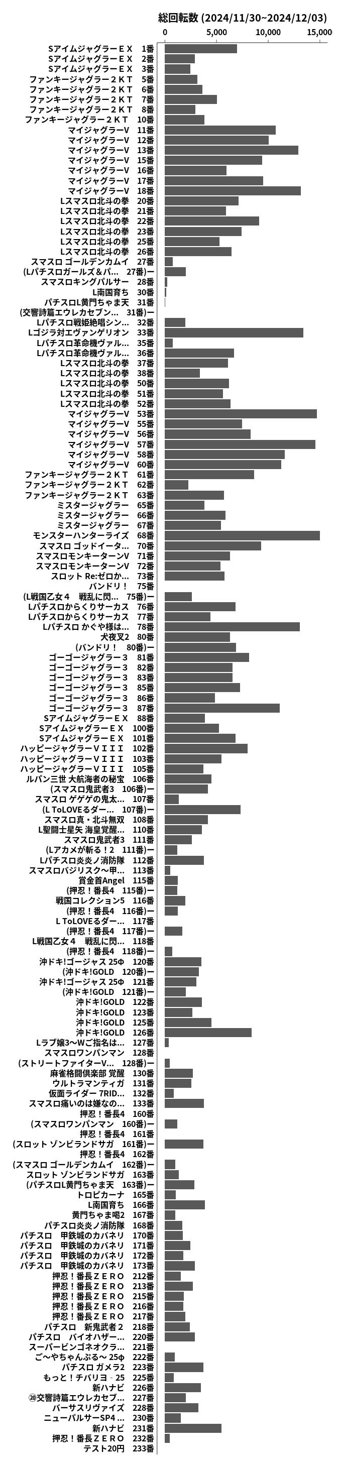 累計差枚数の画像