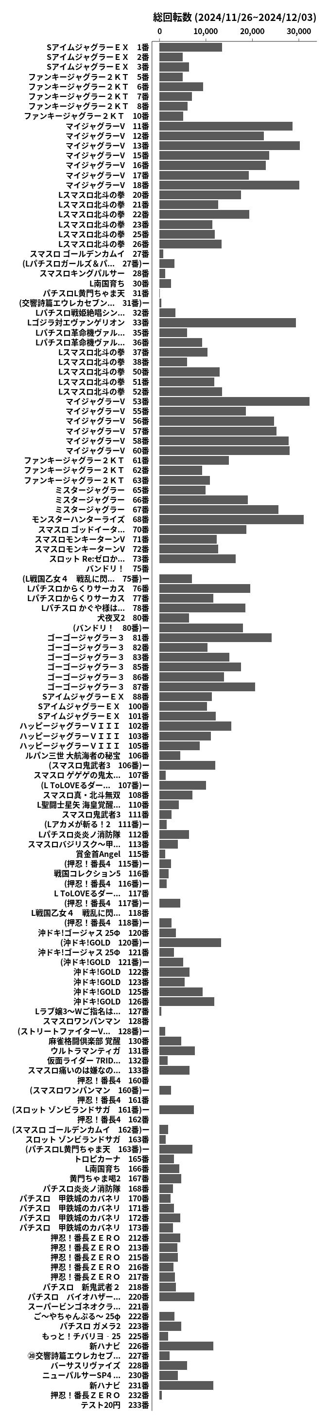 累計差枚数の画像