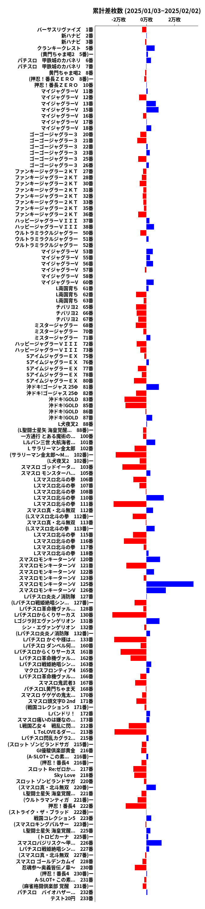 累計差枚数の画像