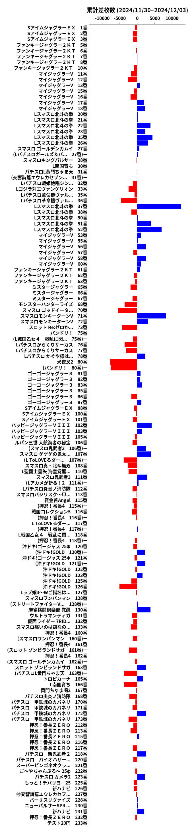 累計差枚数の画像