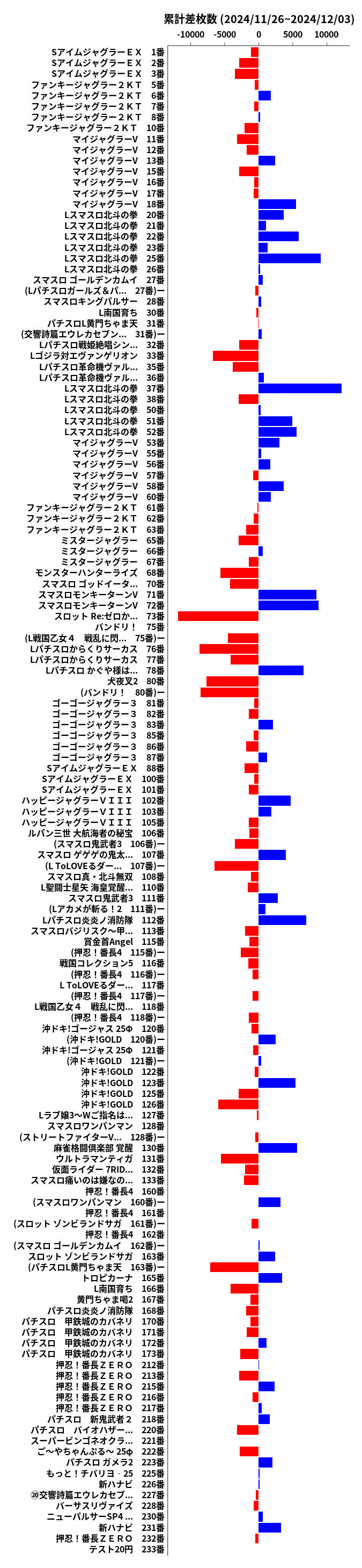 累計差枚数の画像