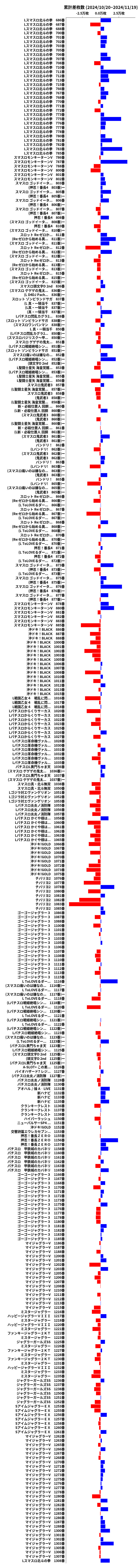 累計差枚数の画像